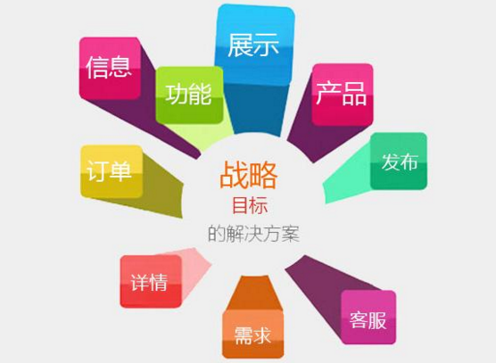 深圳营销型网站怎样处理解决收录问题